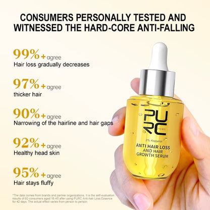 Hair Growth Products for Men Women Thicker & Fuller Serum Hair Regrowth Oil Hair Loss Treatment Hair Care